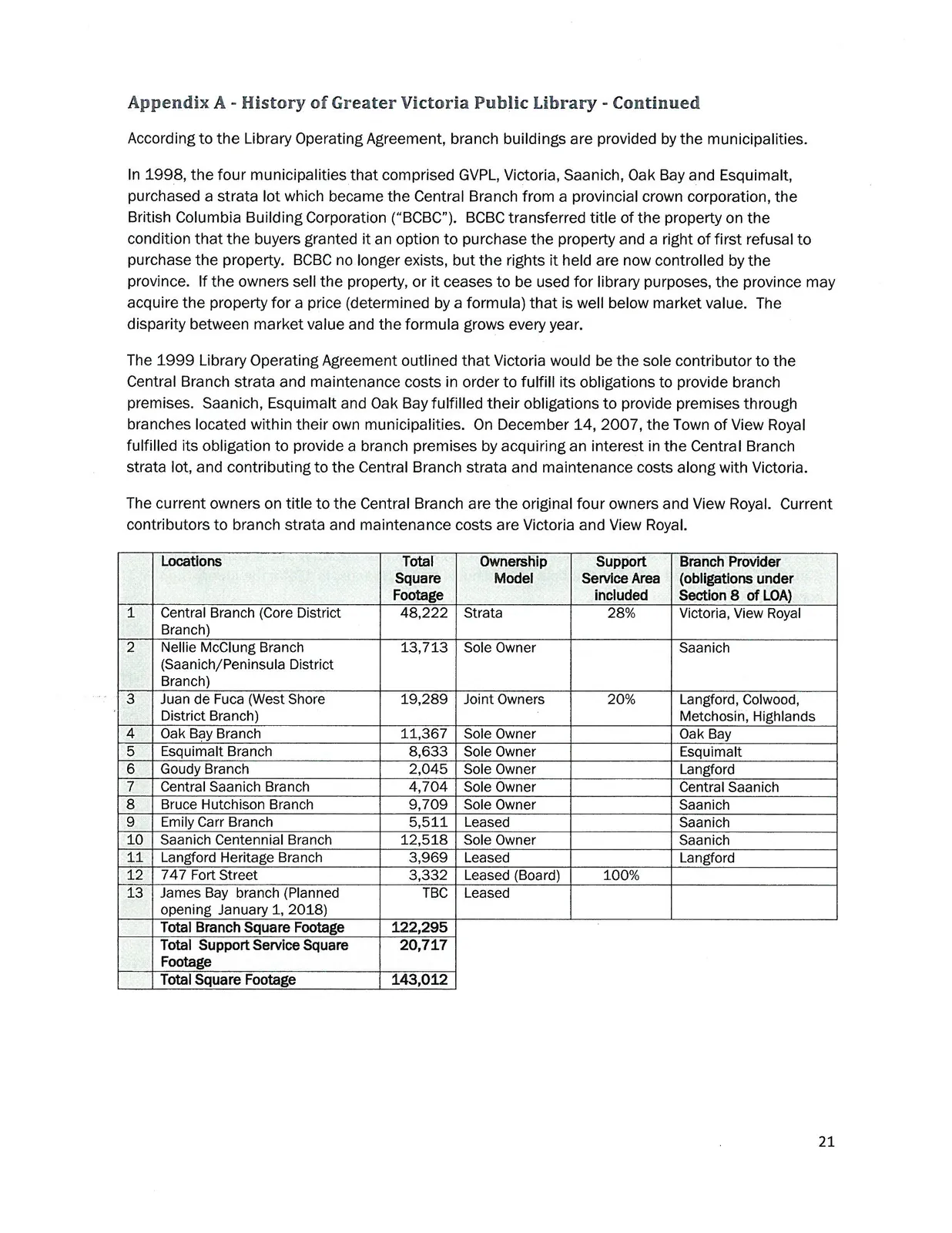 Continuation of history including a detailed table of library branch locations, square footage, and ownership models.