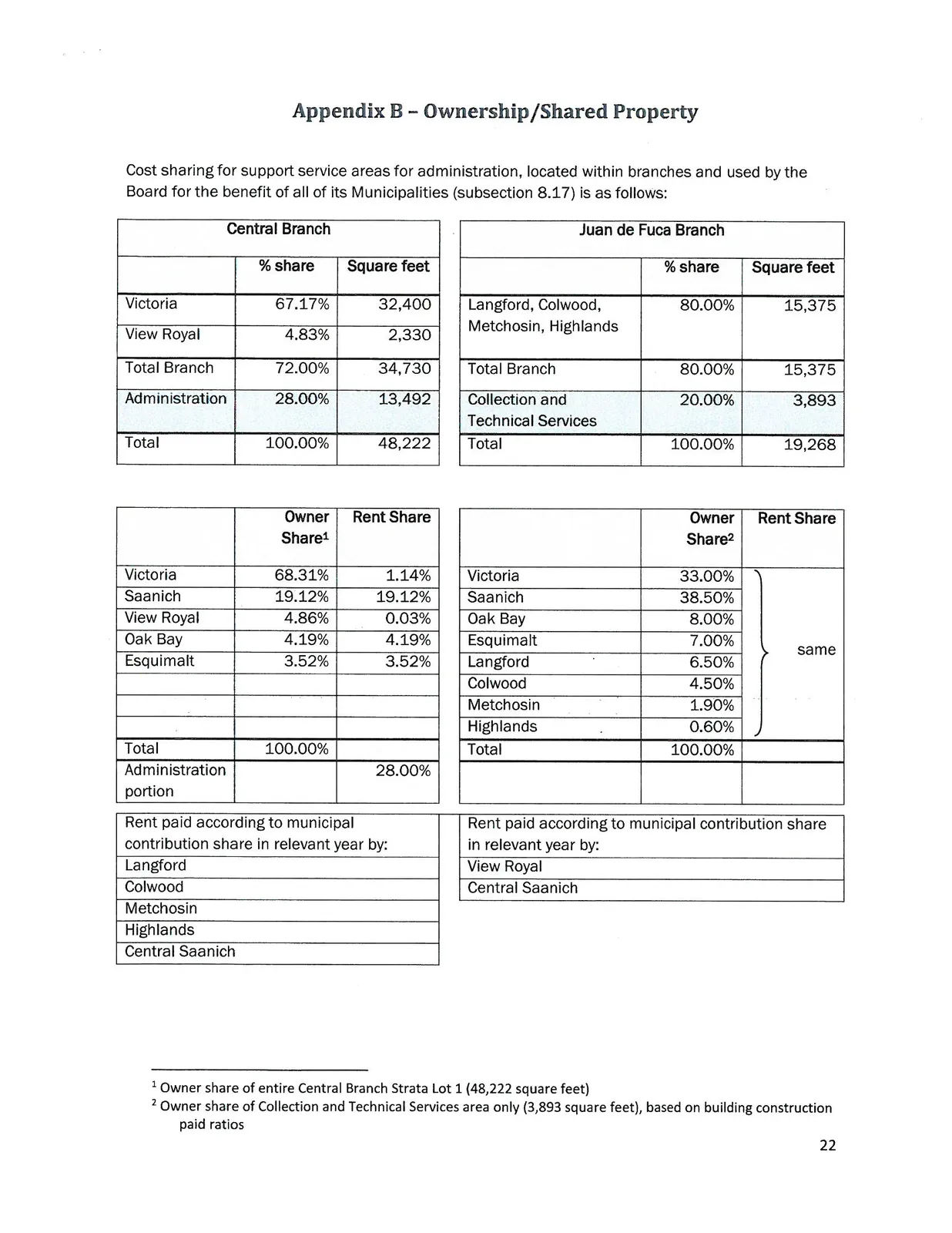 Tables detailing cost sharing, square footage, and ownership/rent shares for the Central Branch and Juan de Fuca Branch.