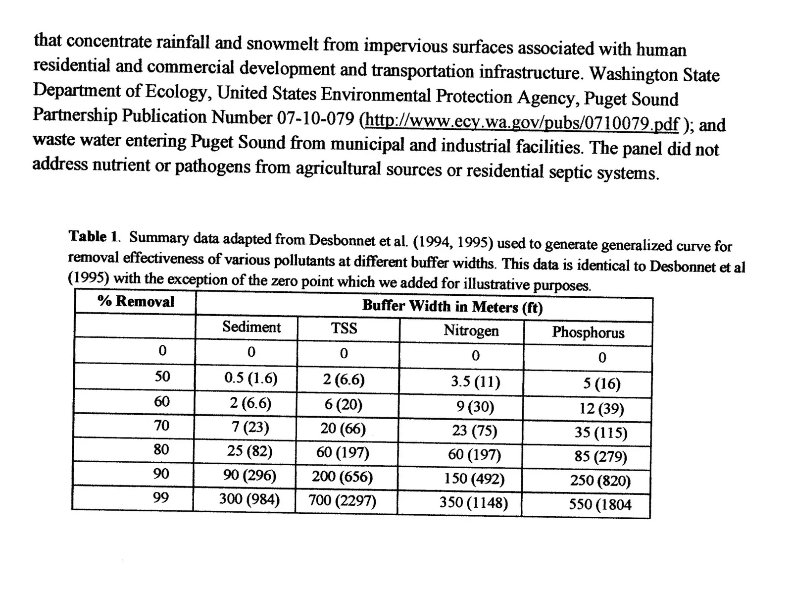 Table 1 summary data for removal effectiveness of pollutants at various buffer widths