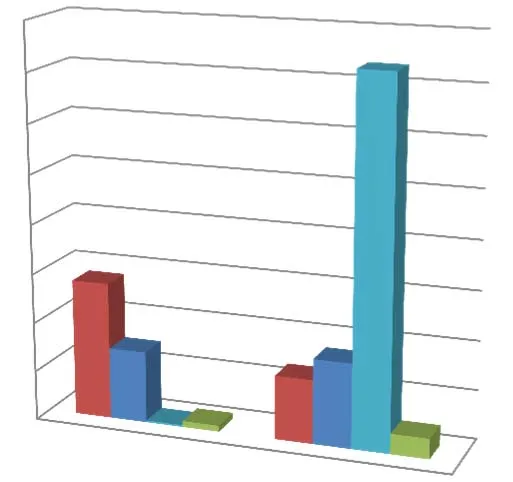 3D bar chart showing permit revenue comparisons for January and February from 2010 to 2013