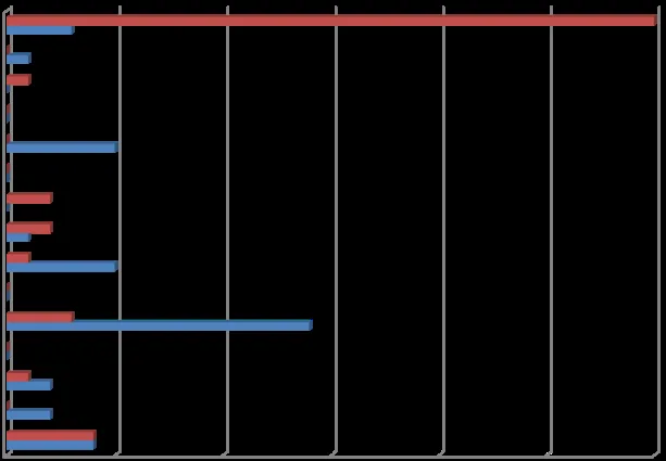 Horizontal bar chart comparing 2012 and 2013 complaint totals by type, with Secondary Suites showing the highest volume for 2013.