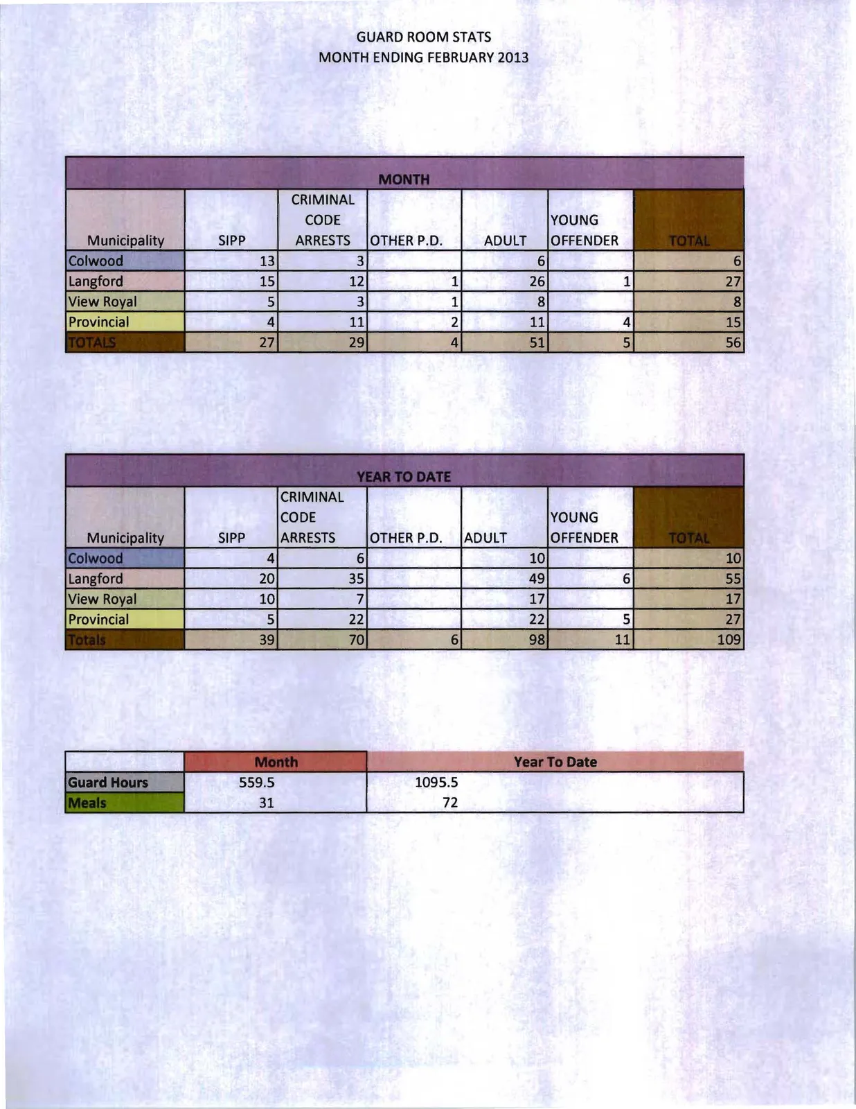 Document image