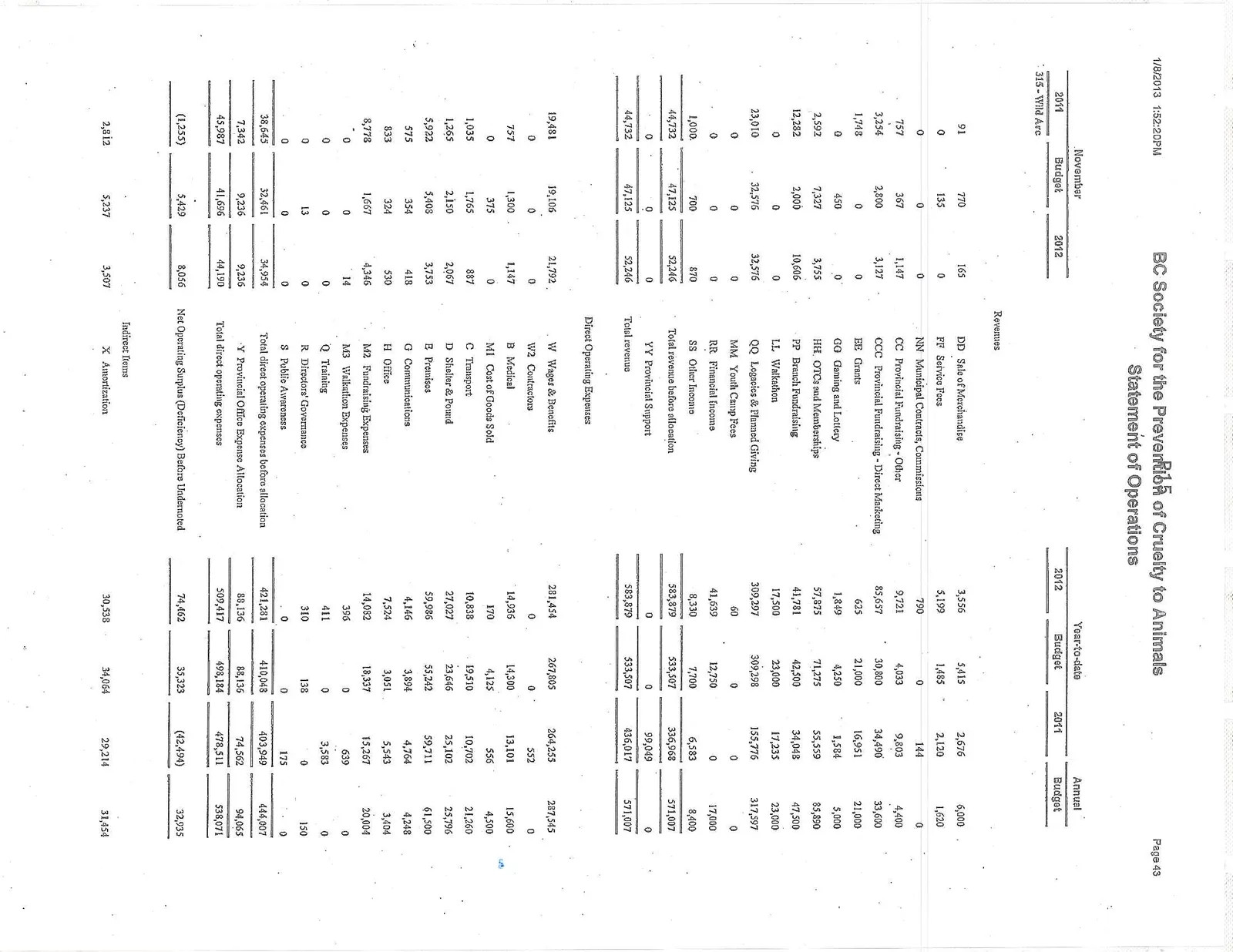 Statement of Operations page 1
