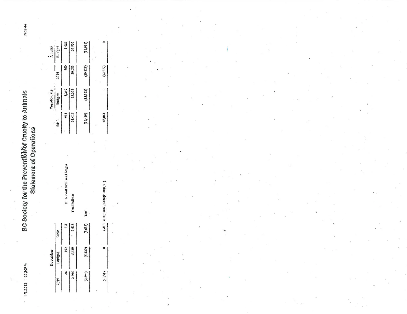 Statement of Operations page 2