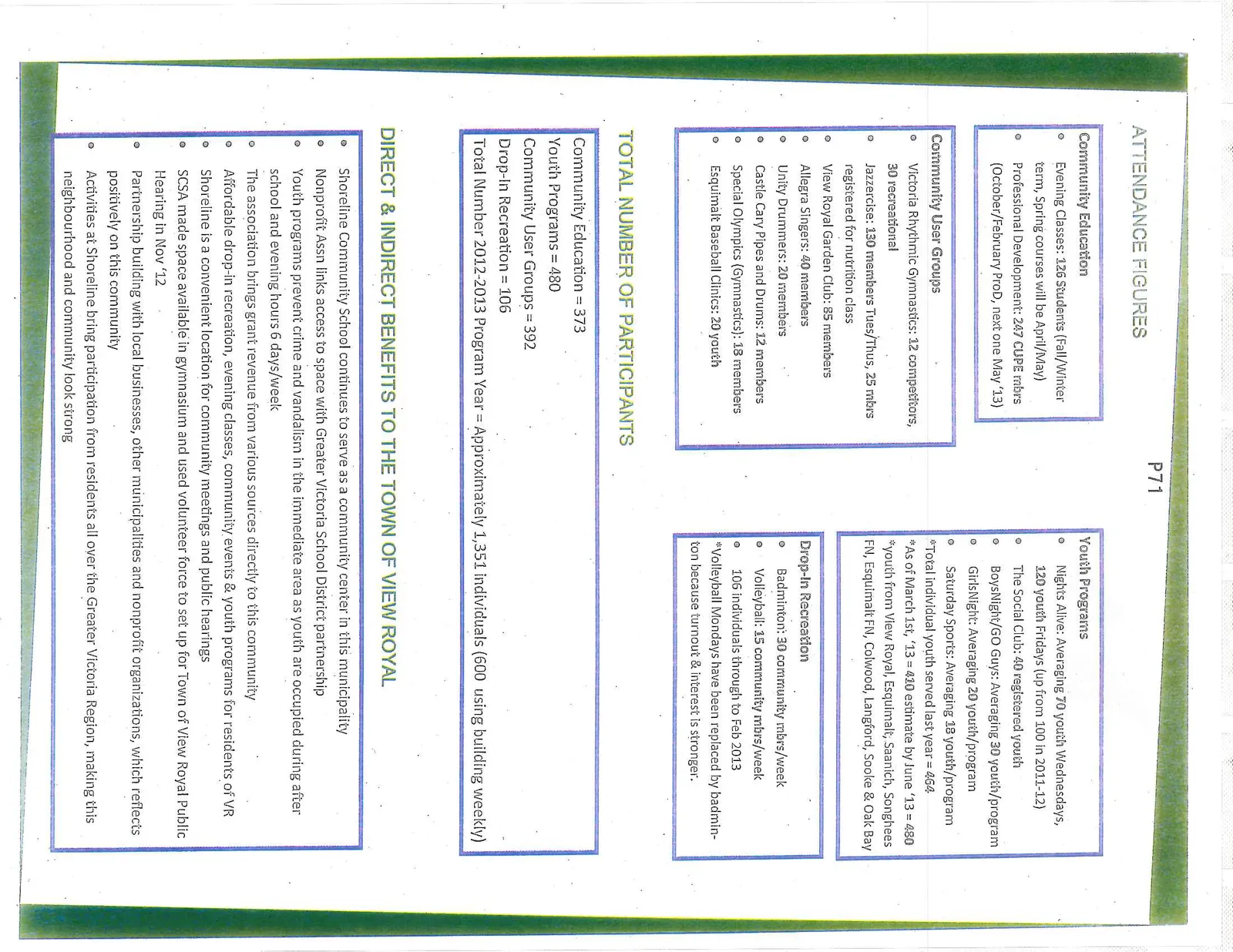 Attendance figures and benefits to the Town of View Royal section