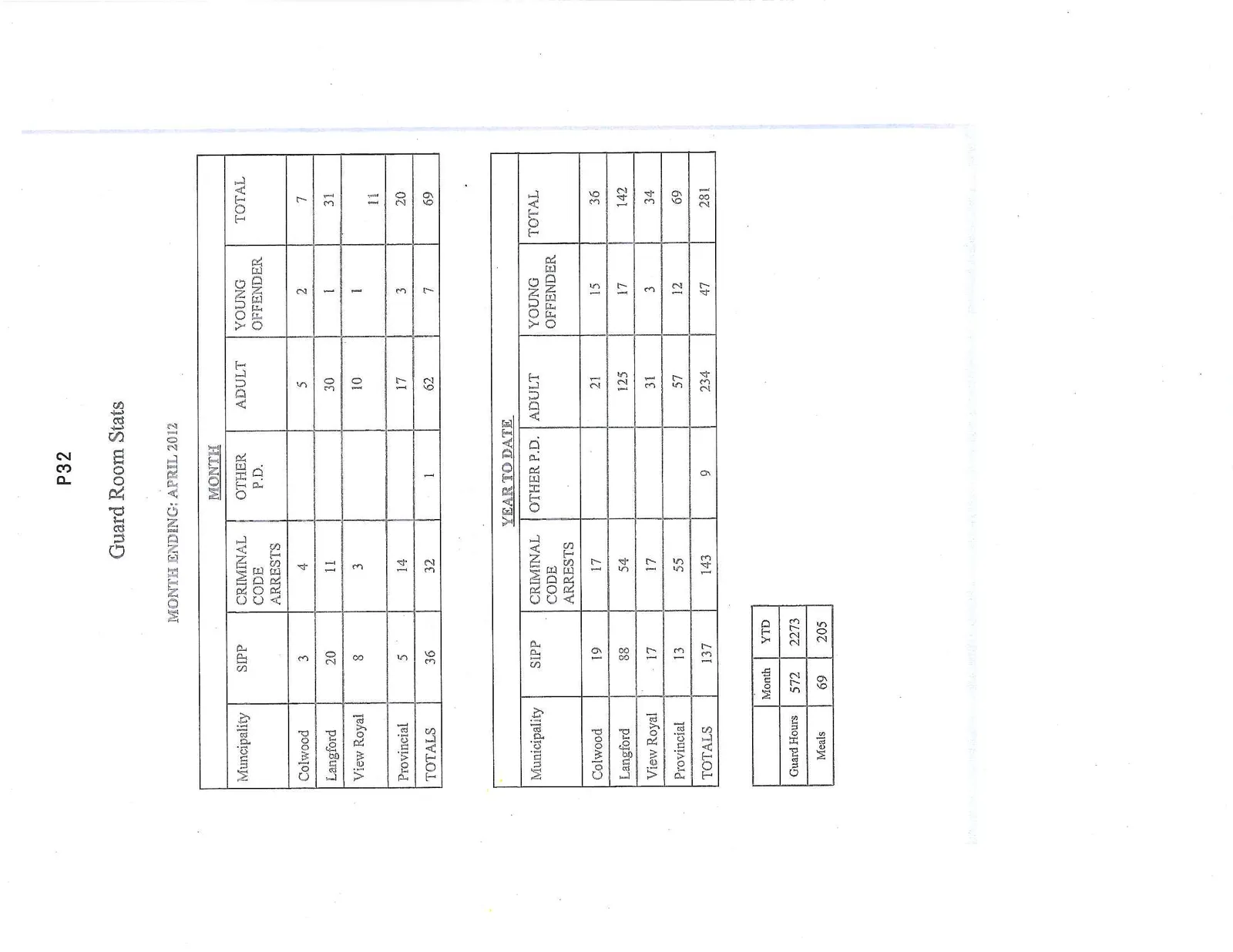 Document image