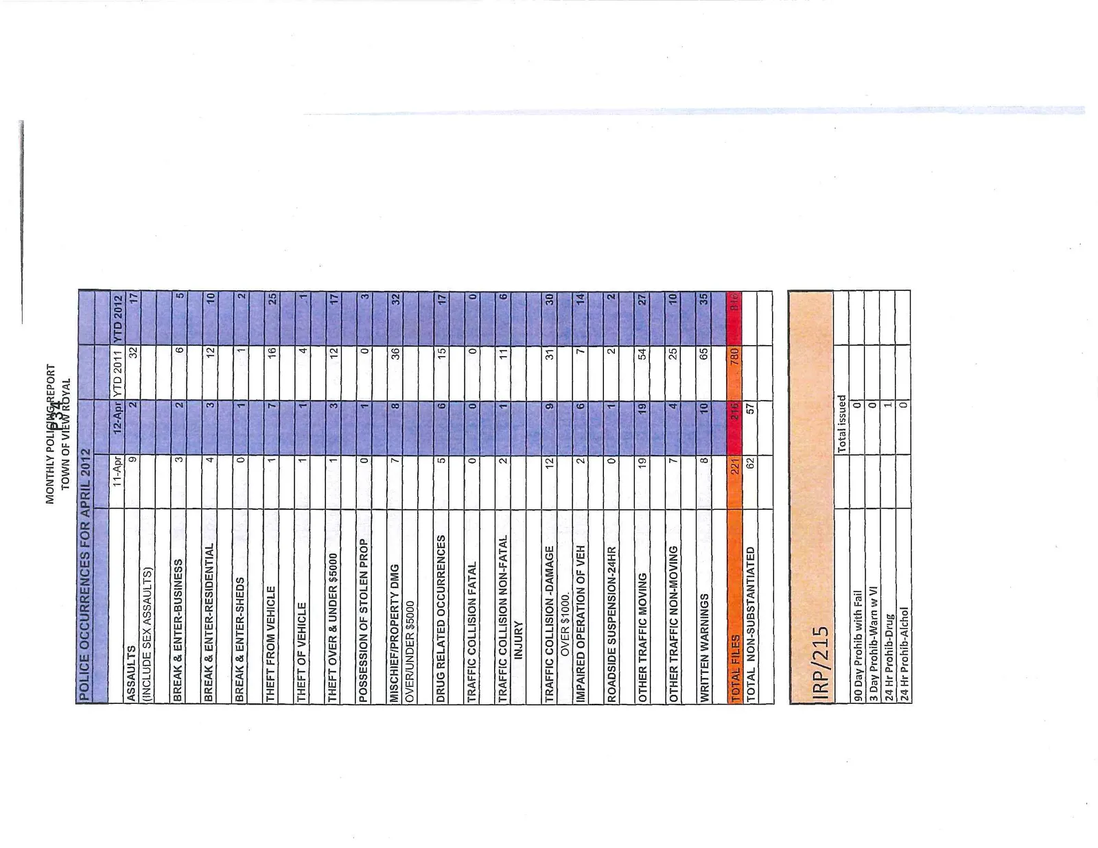 Document image