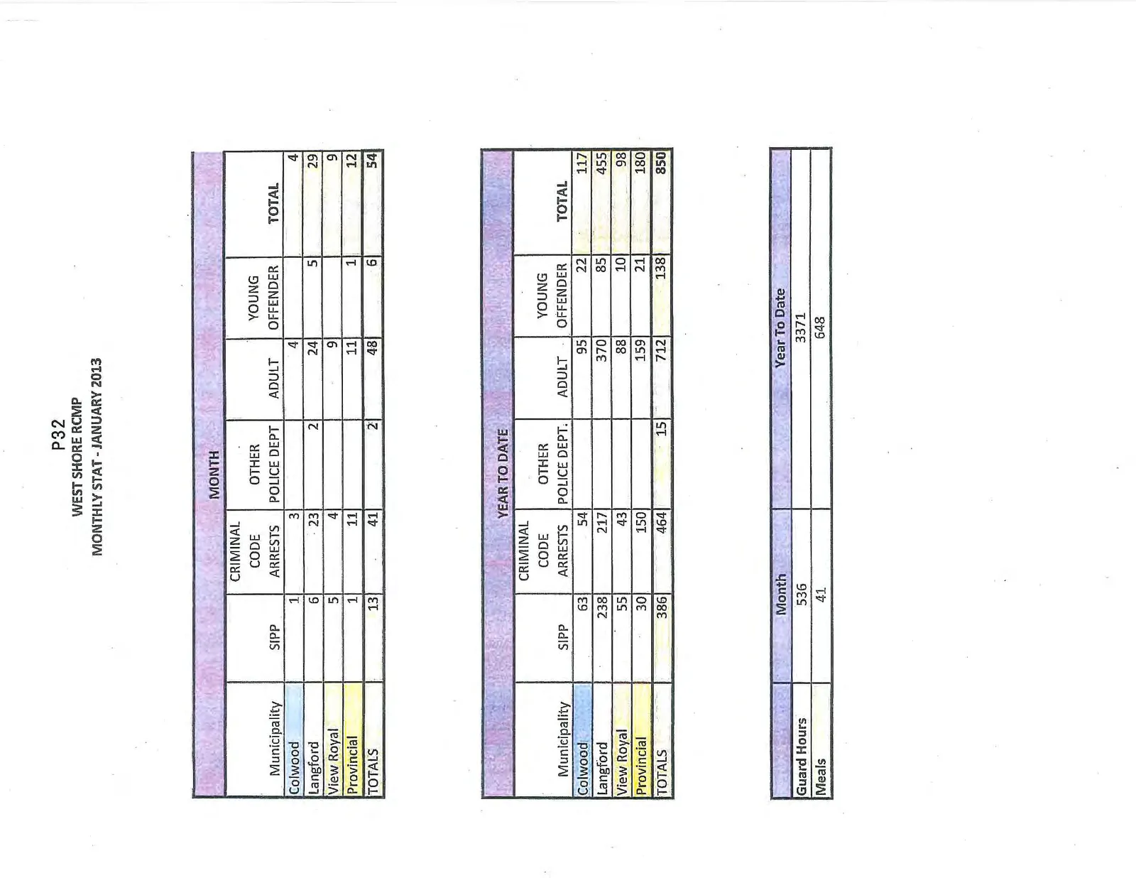 Document image