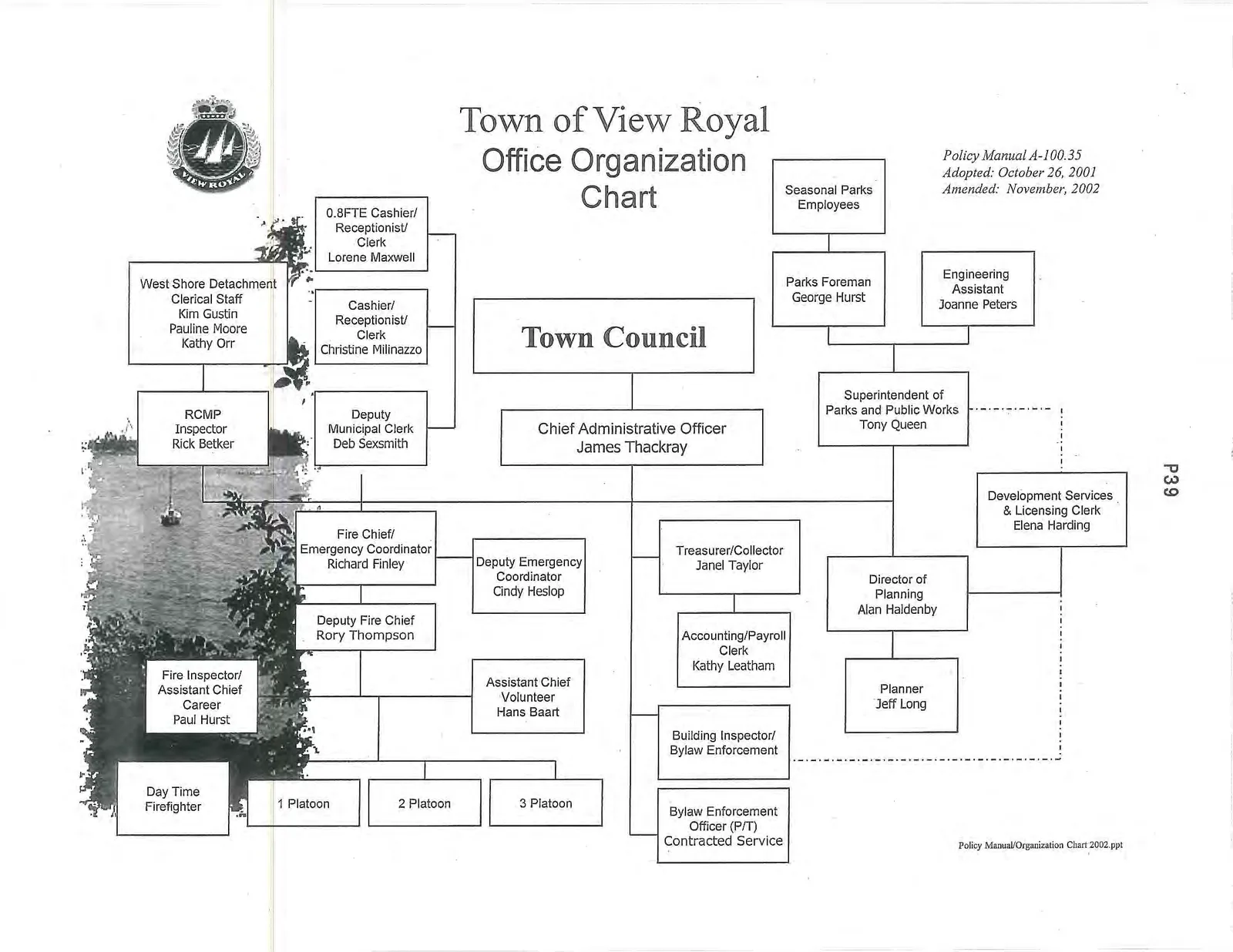 Town of View Royal Office Organization Chart