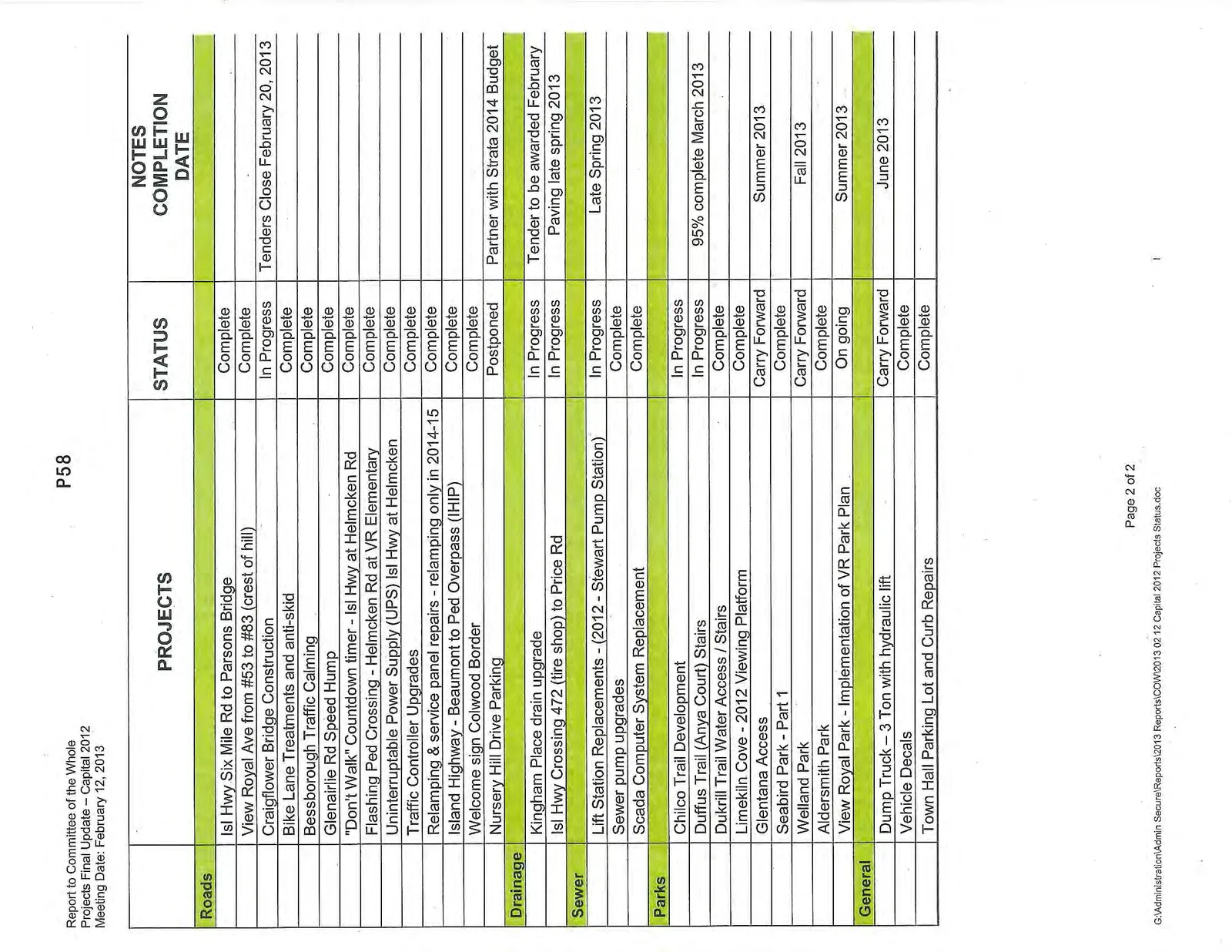 Table of Capital 2012 projects status update across Roads, Drainage, Sewer, Parks, and General categories.