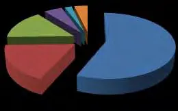 % of Total Files per Municipality - January 1 - September 30, 2012