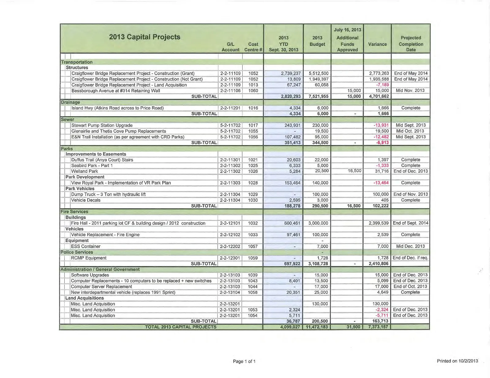 Document image