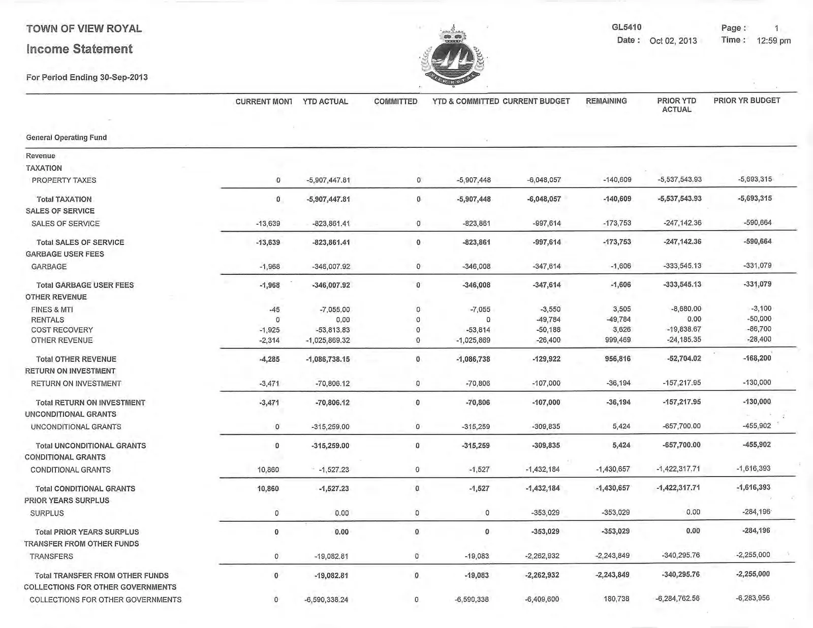 General Operating Fund Revenue table