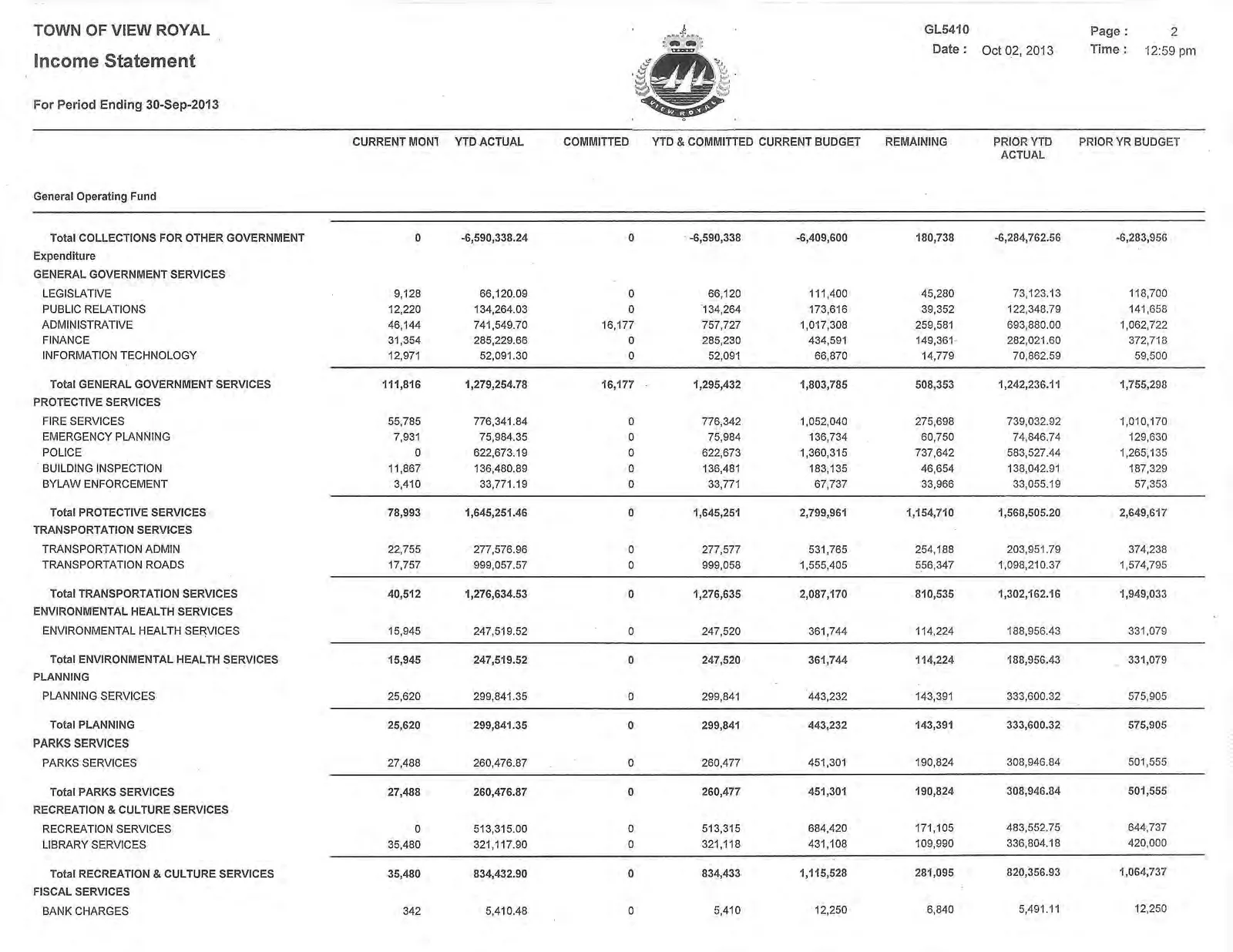 General Operating Fund Expenditure table (page 1 of 2)