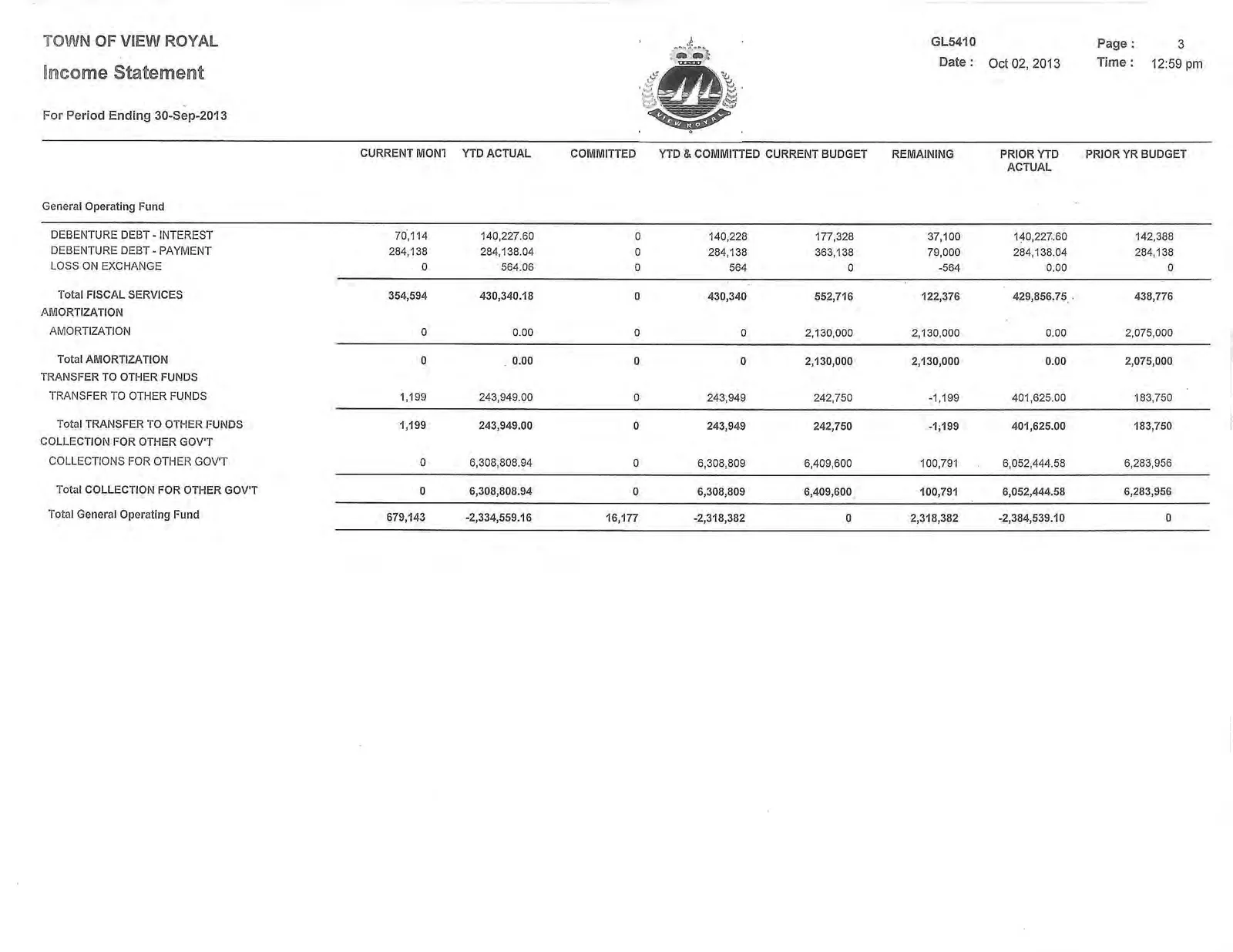 General Operating Fund Expenditure table (page 2 of 2)