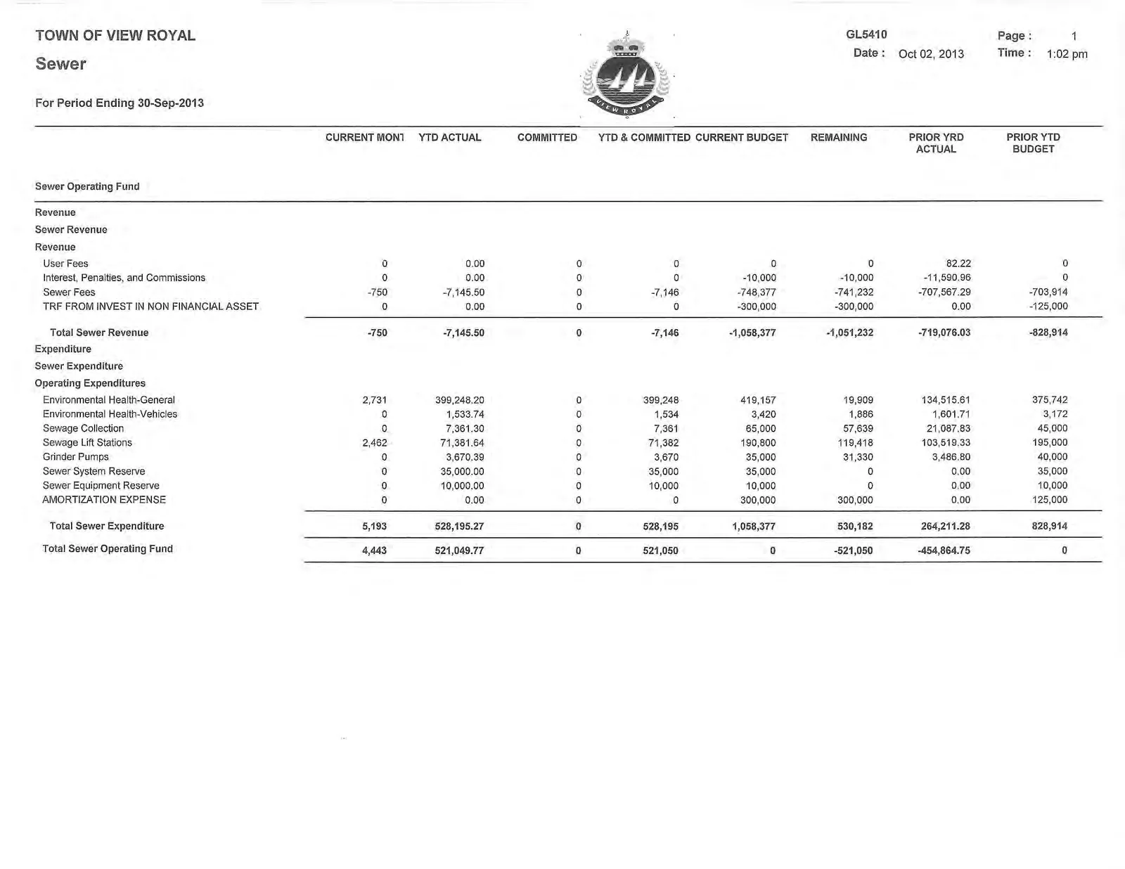 Sewer Operating Fund income statement table