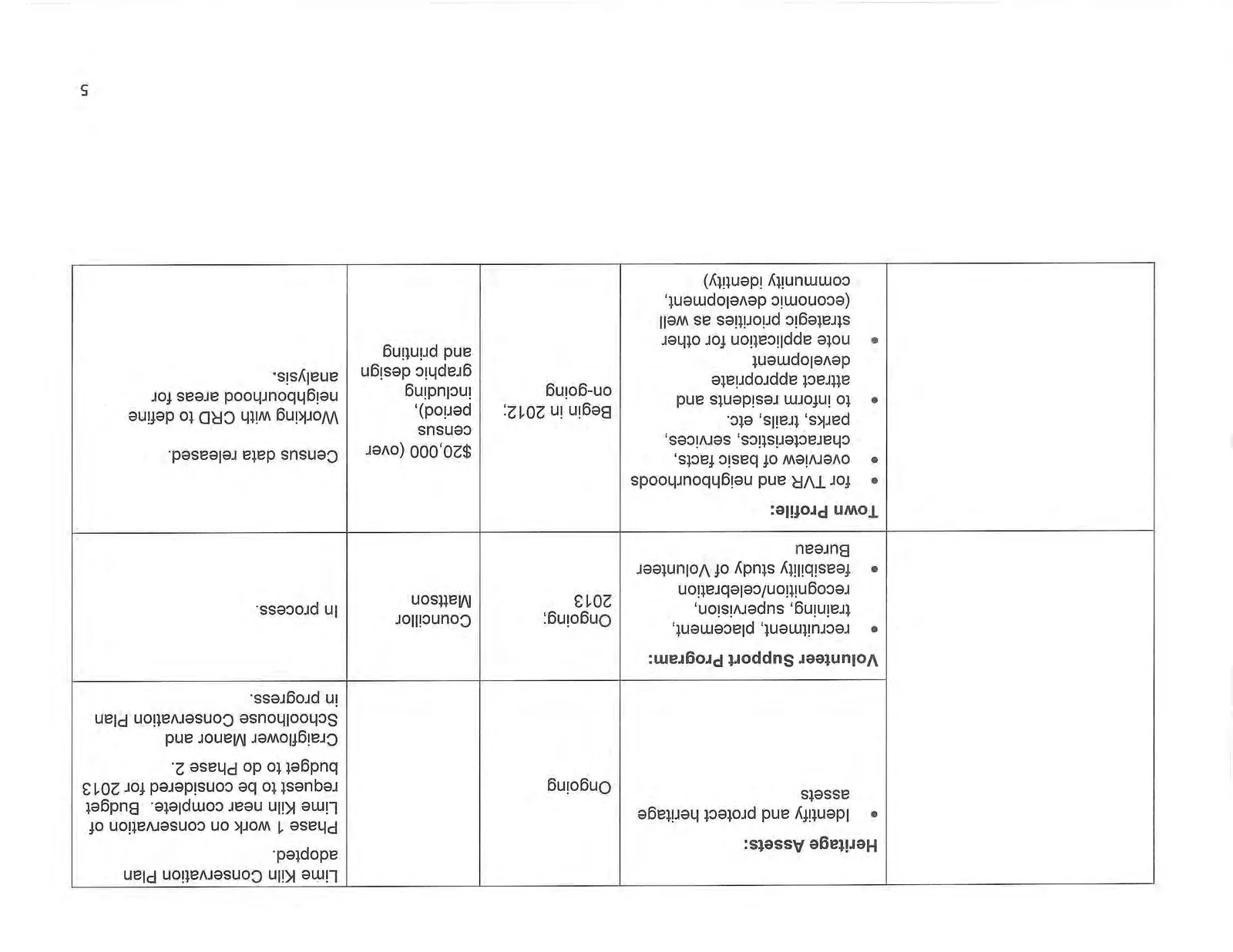 Document image