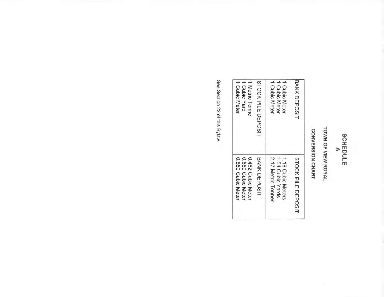 Conversion Chart