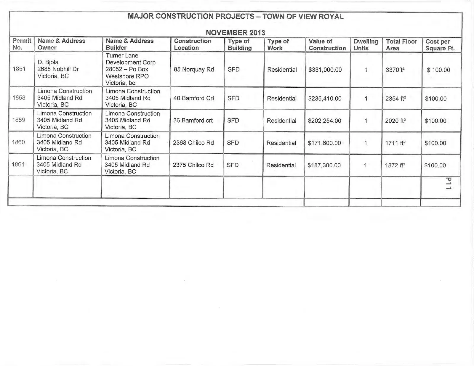 Table listing major construction projects in the Town of View Royal for November 2013, including details on permits, owners, builders, locations, and costs.