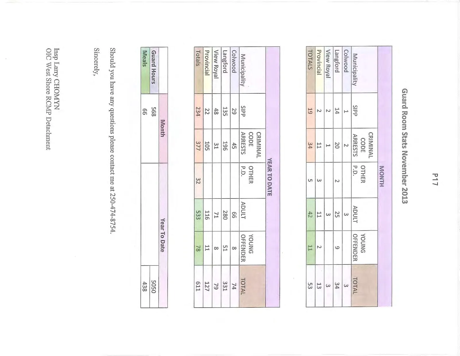 Document image