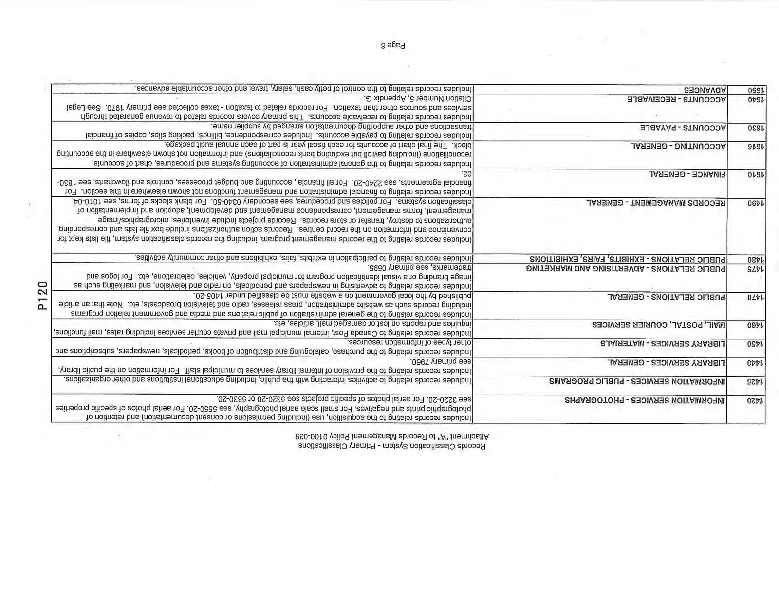 Records Classification System - Primary Classifications Page 6