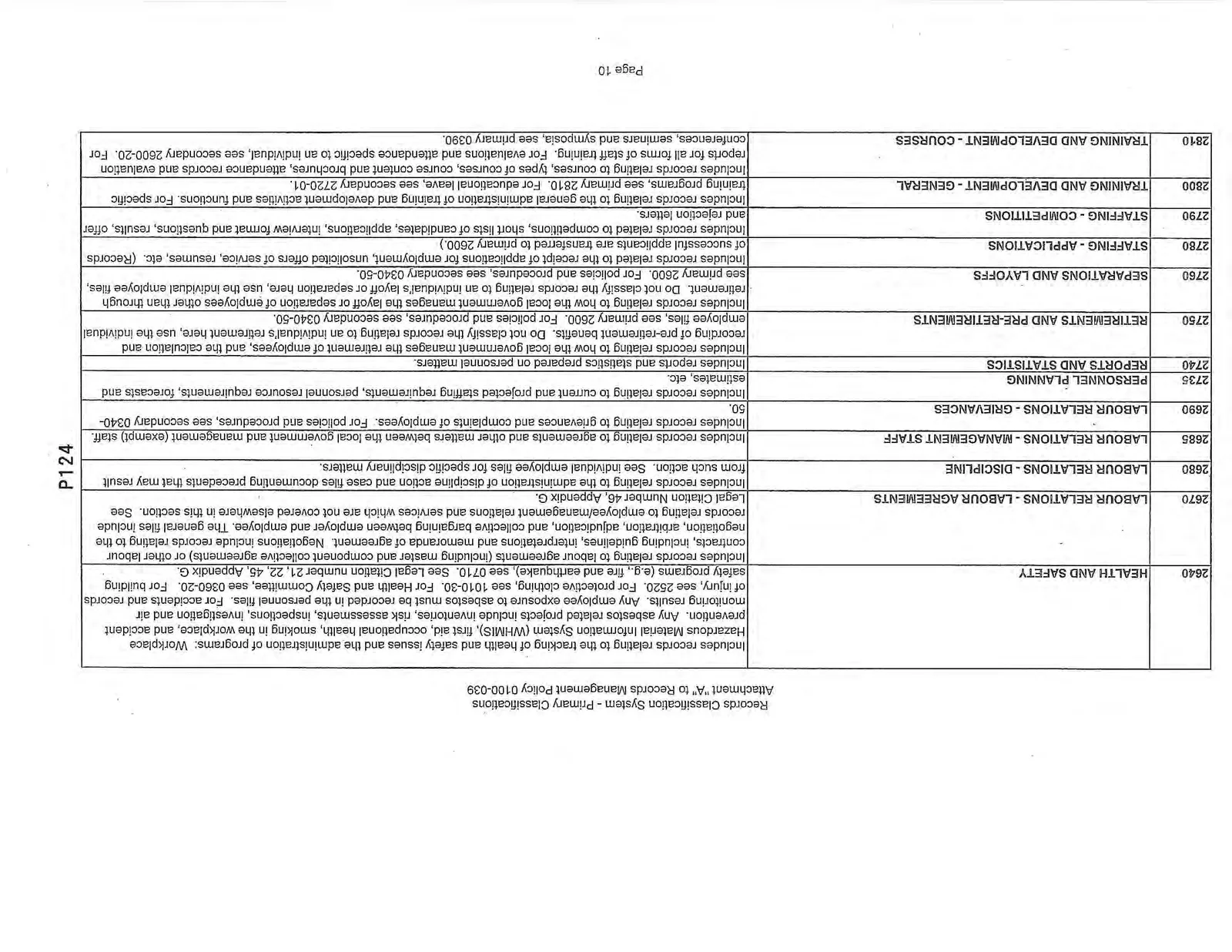 Records Classification System - Primary Classifications Page 10
