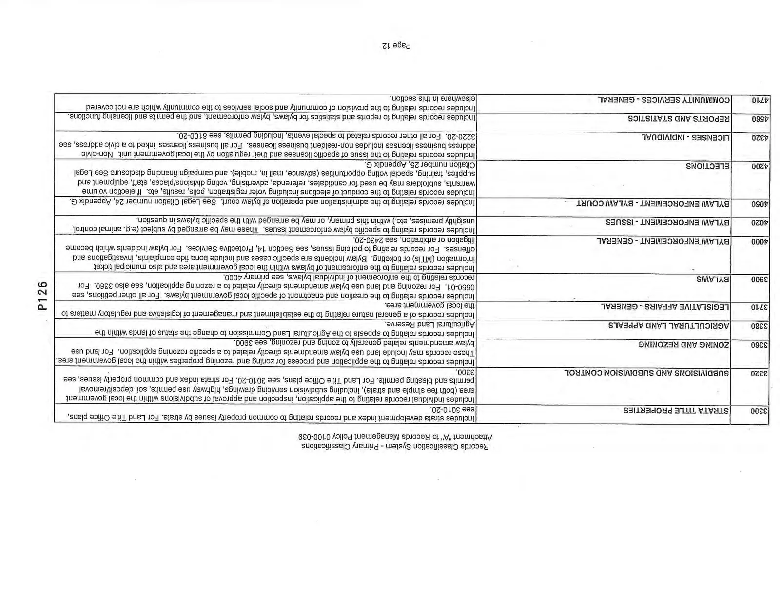 Records Classification System - Primary Classifications Page 12