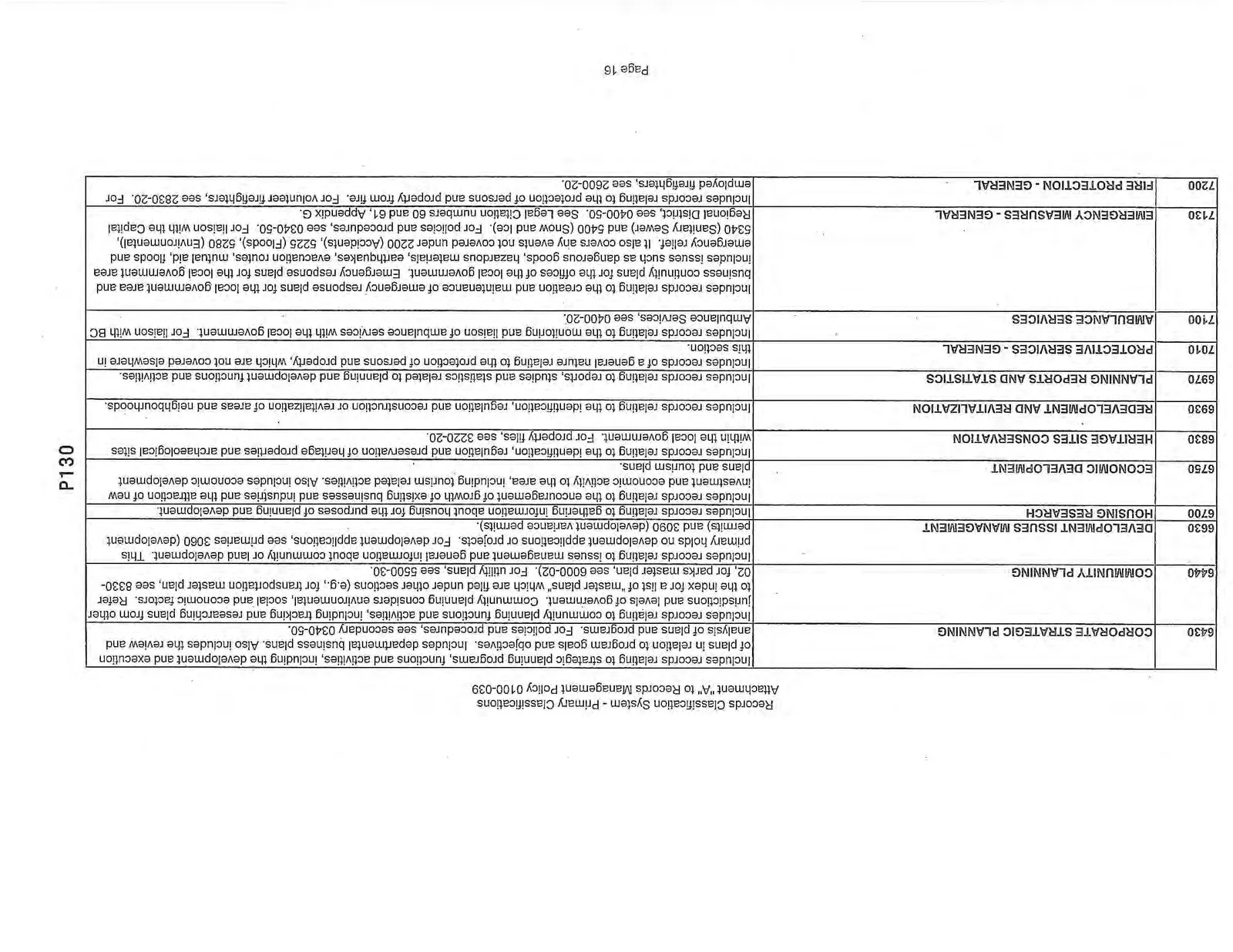 Records Classification System - Primary Classifications Page 16