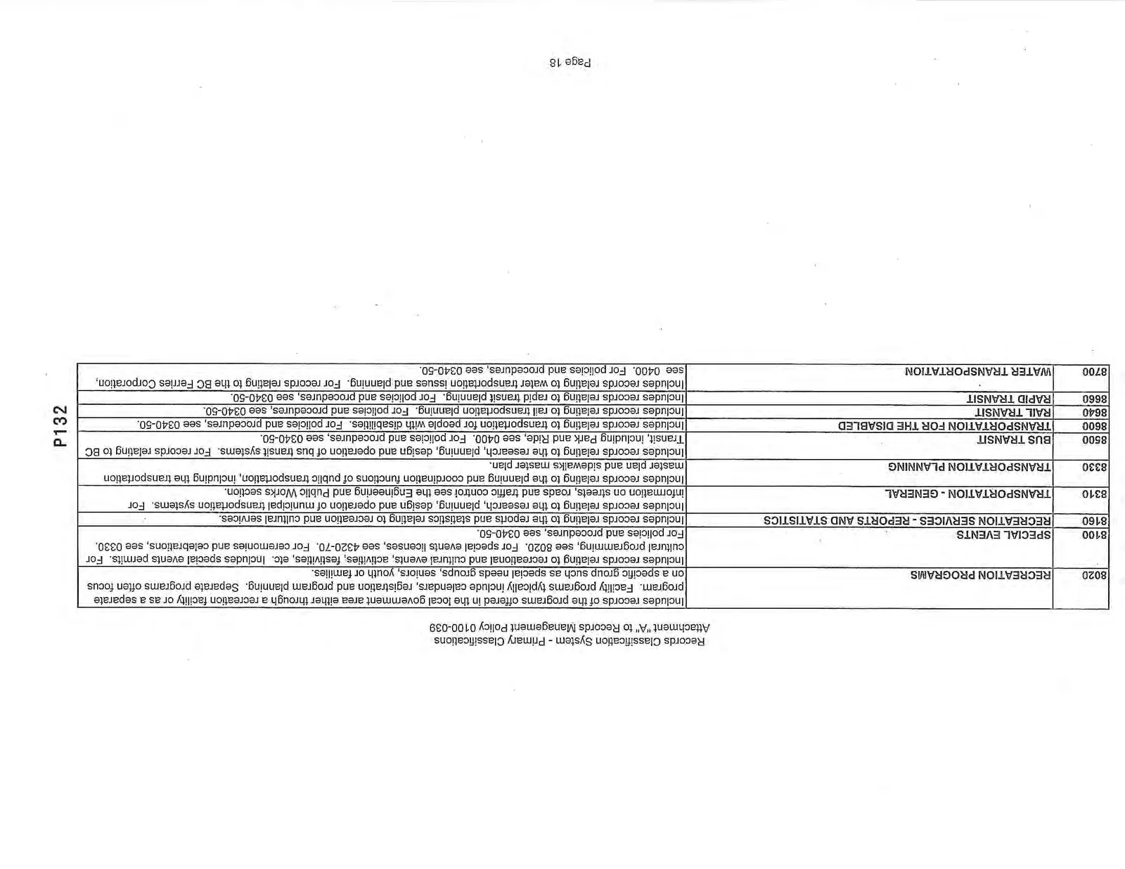 Records Classification System - Primary Classifications Page 18