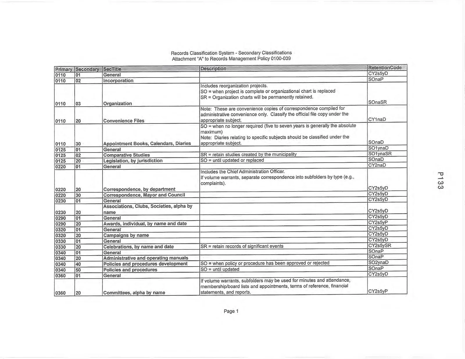 Records Classification System - Secondary Classifications Page 1