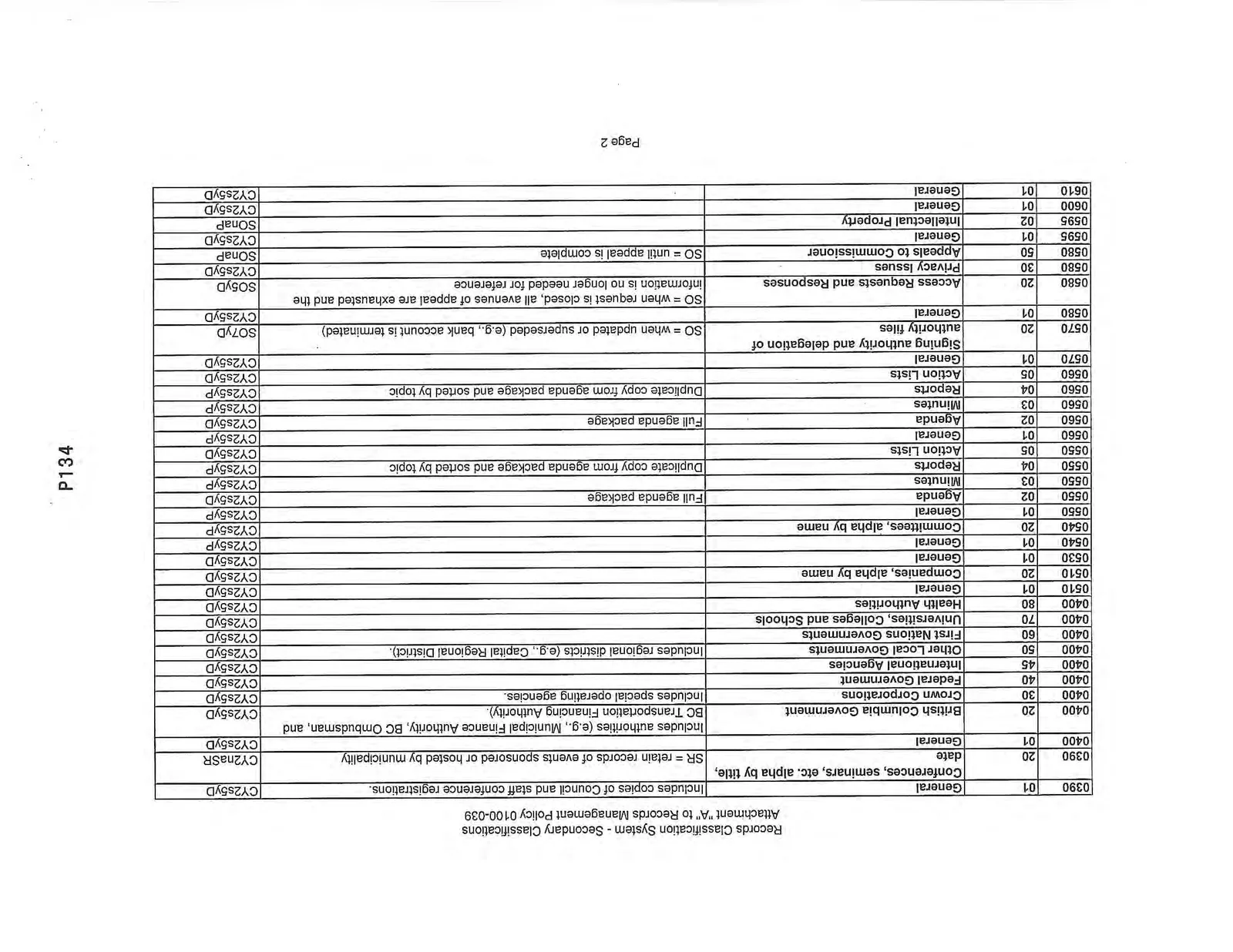 Records Classification System - Secondary Classifications Page 2