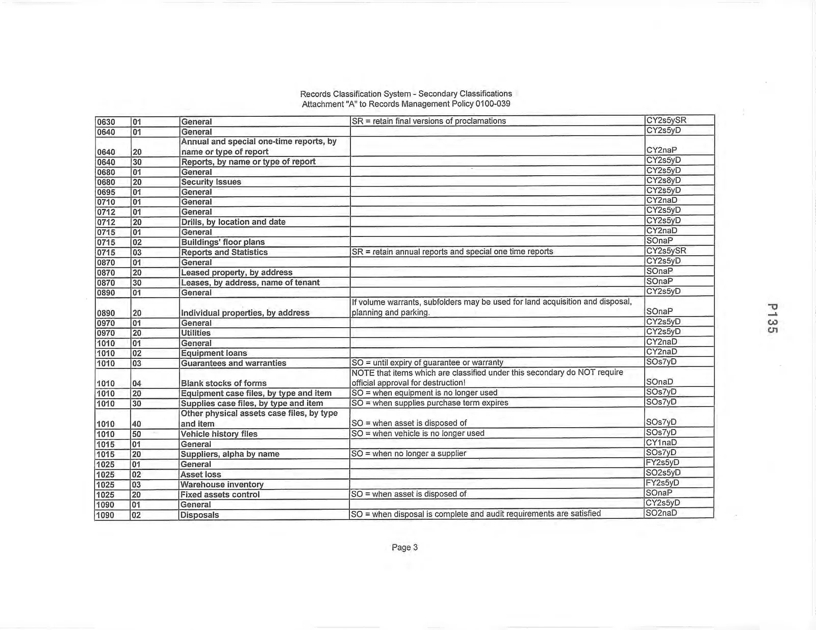 Records Classification System - Secondary Classifications Page 3