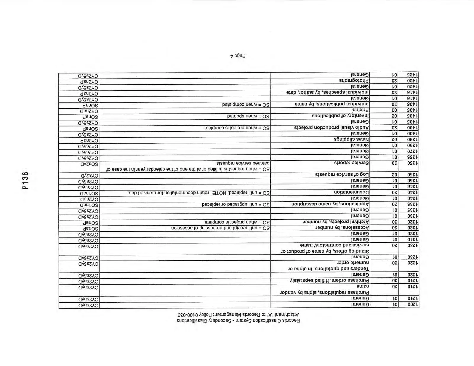 Records Classification System - Secondary Classifications Page 4