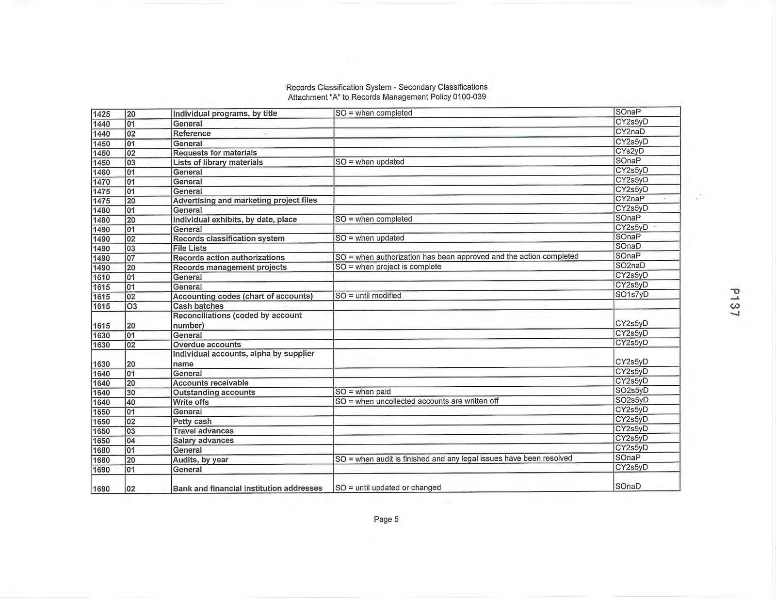 Records Classification System - Secondary Classifications Page 5