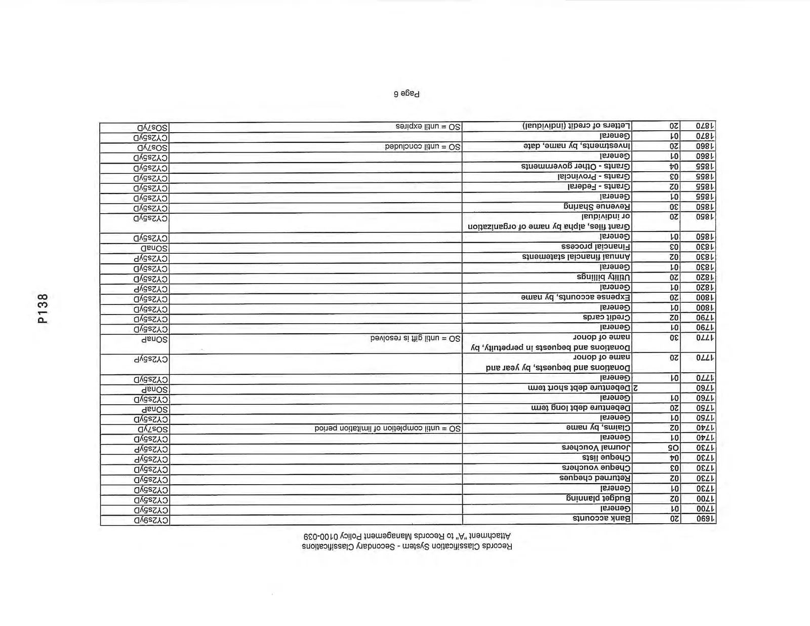 Records Classification System - Secondary Classifications Page 6
