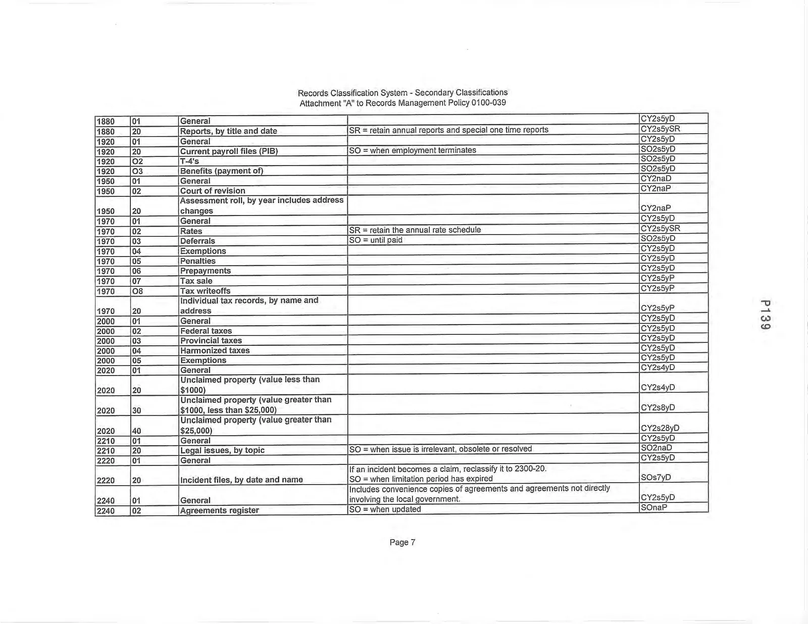 Records Classification System - Secondary Classifications Page 7