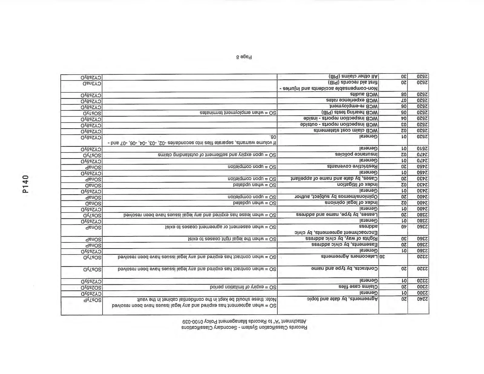Records Classification System - Secondary Classifications Page 8