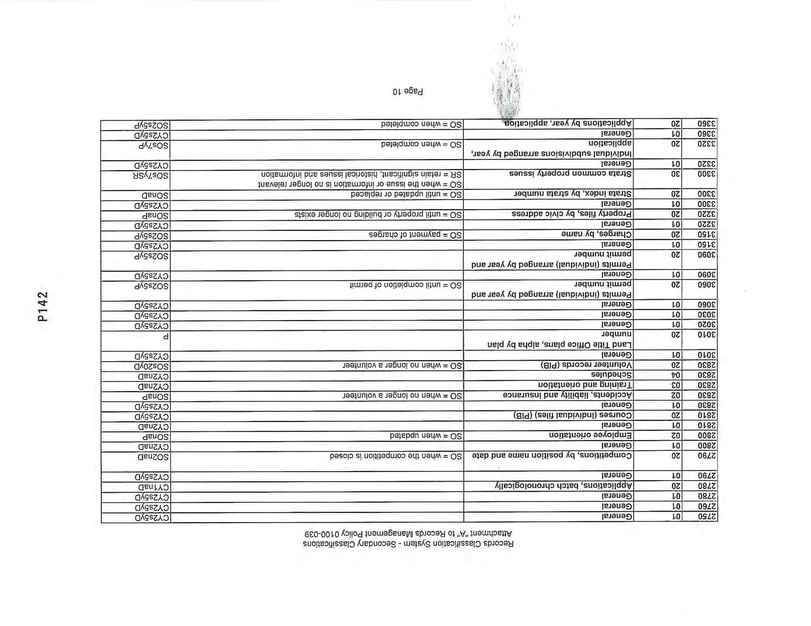 Records Classification System - Secondary Classifications Page 10
