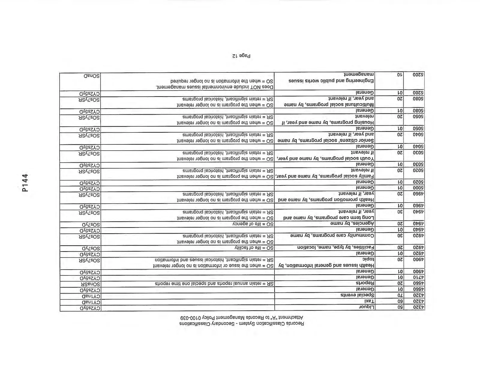 Records Classification System - Secondary Classifications Page 12