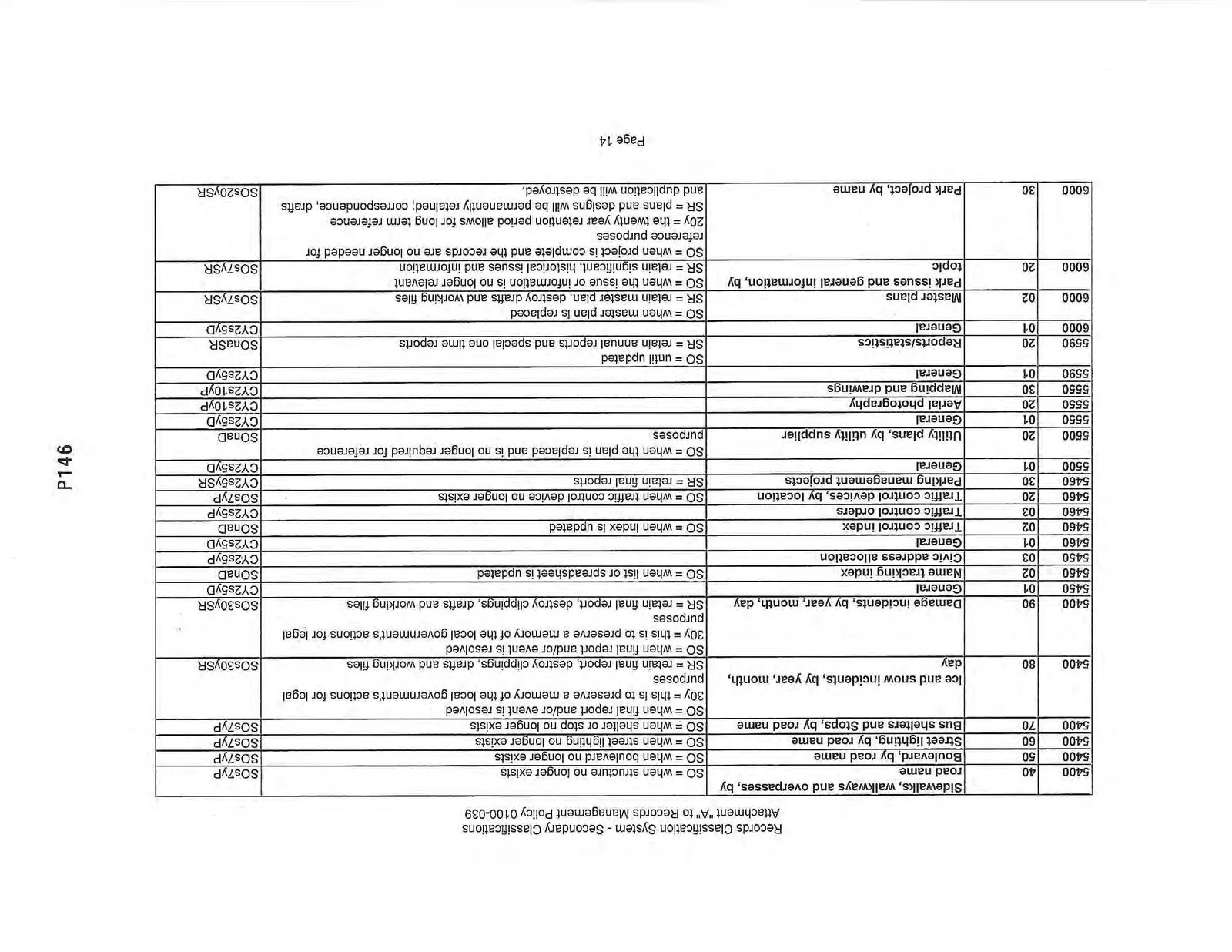 Records Classification System - Secondary Classifications Page 14
