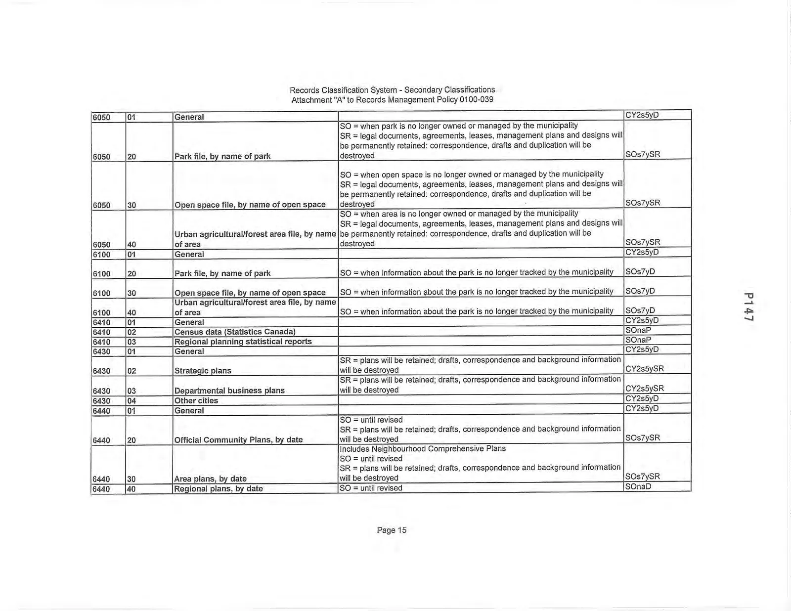 Records Classification System - Secondary Classifications Page 15