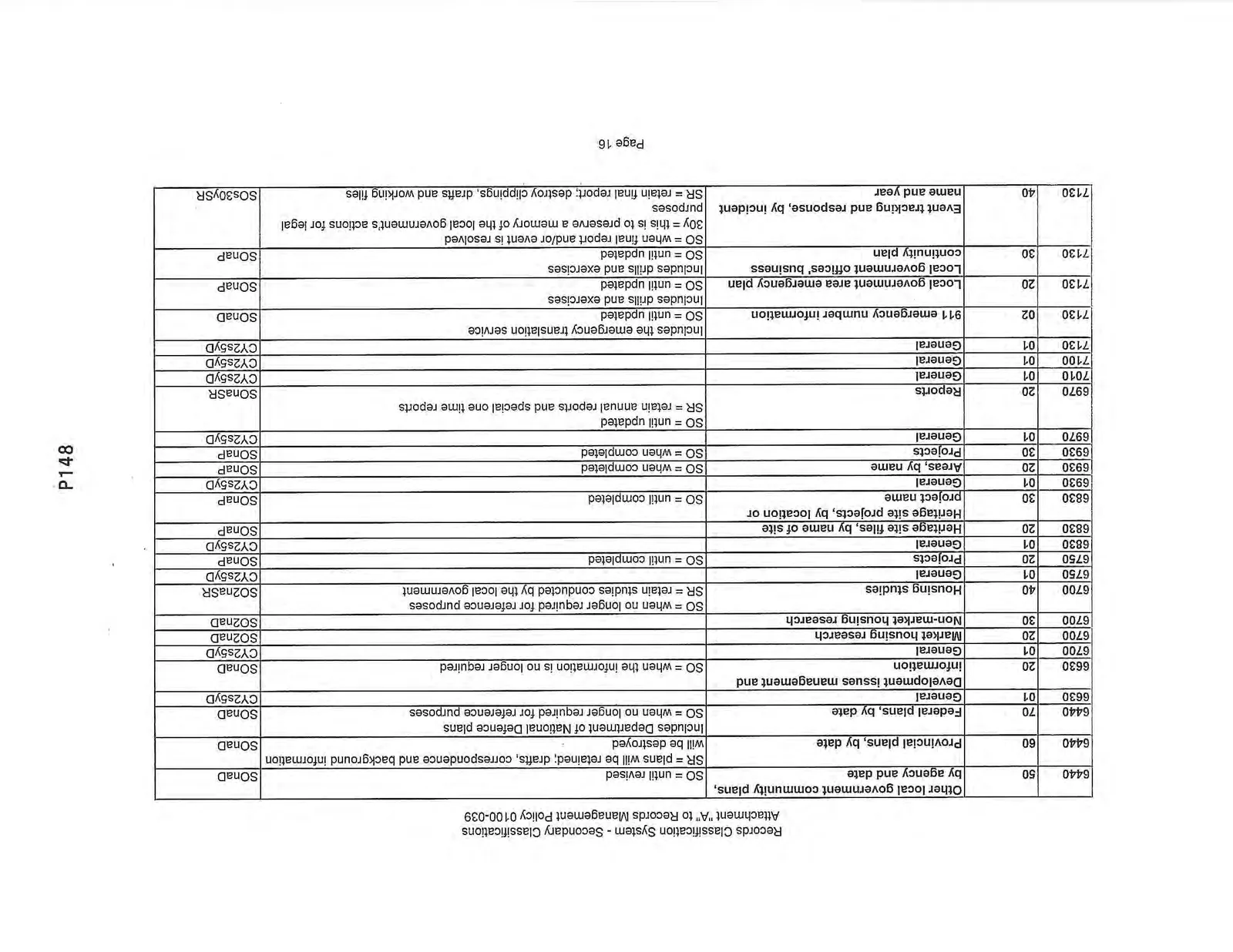 Records Classification System - Secondary Classifications Page 16