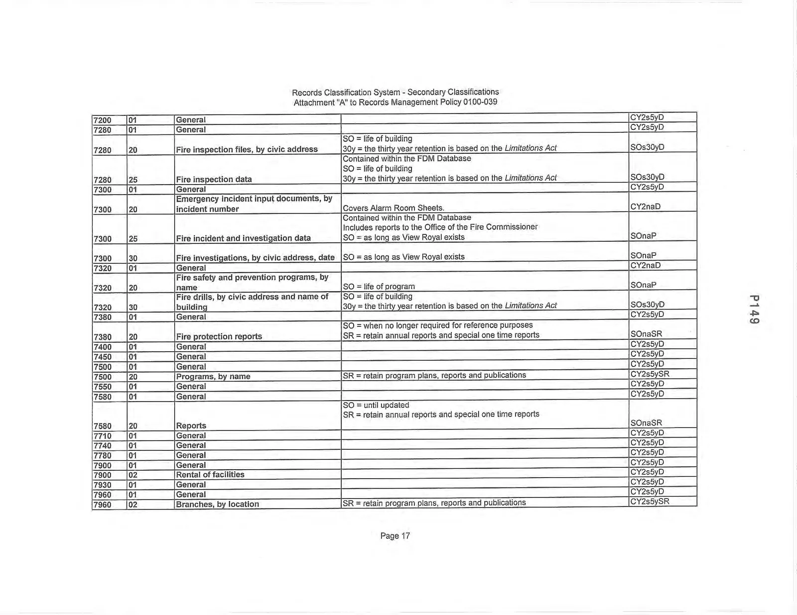 Records Classification System - Secondary Classifications Page 17