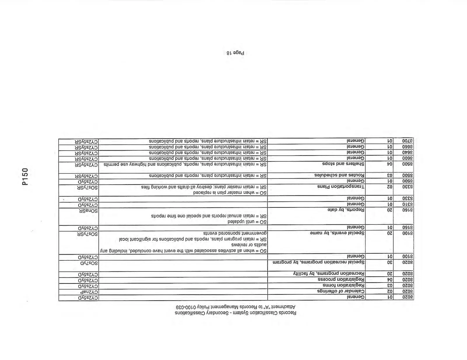 Records Classification System - Secondary Classifications Page 18