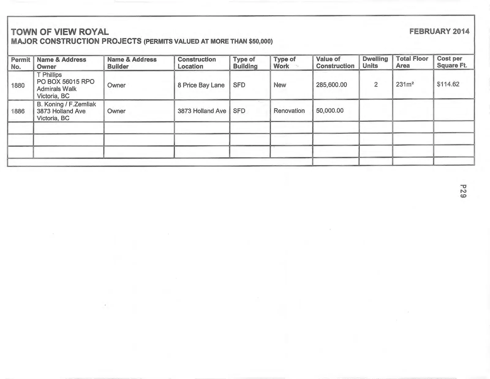 Table of Major Construction Projects for February 2014