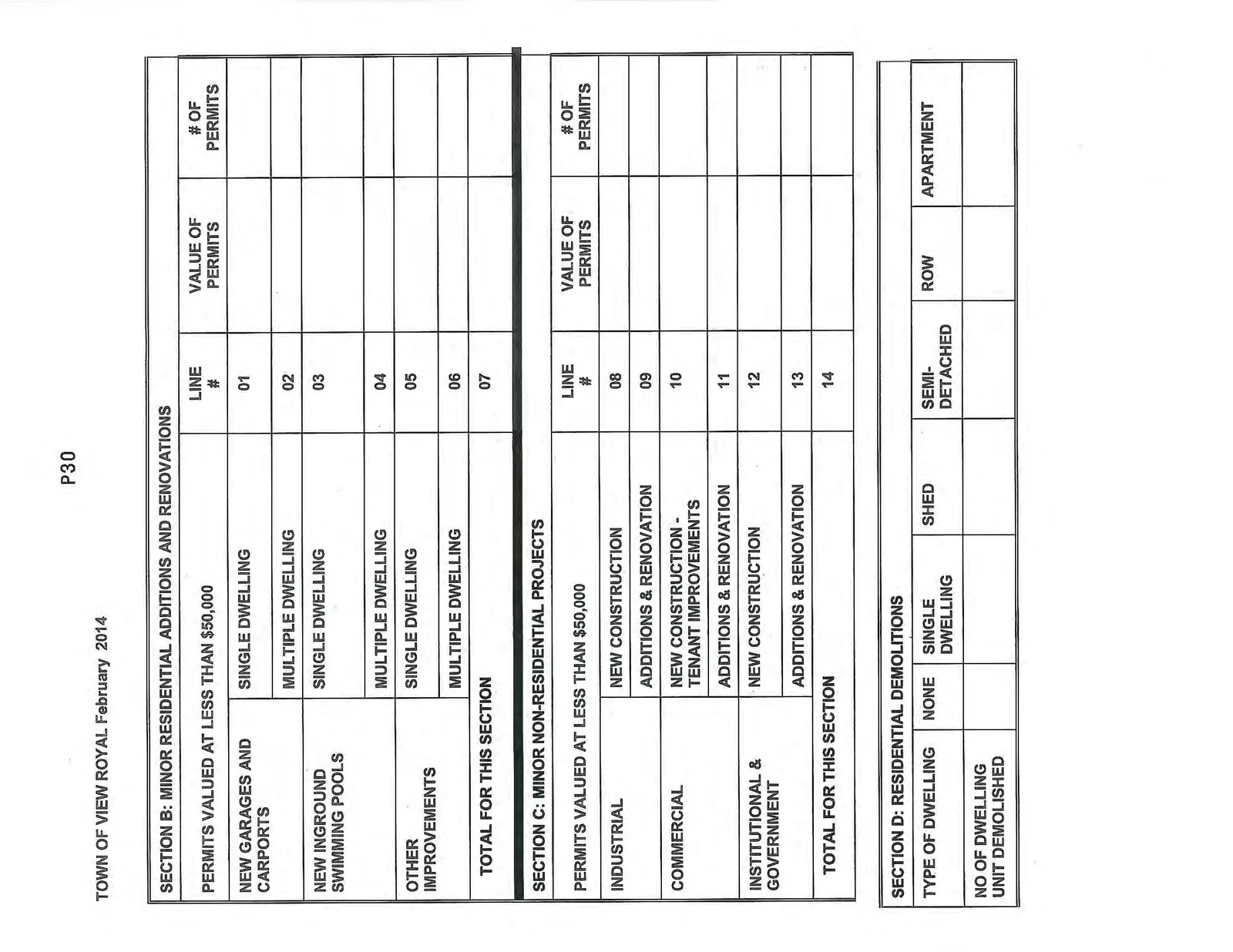 Town of View Royal reporting form for minor residential and non-residential projects and residential demolitions.