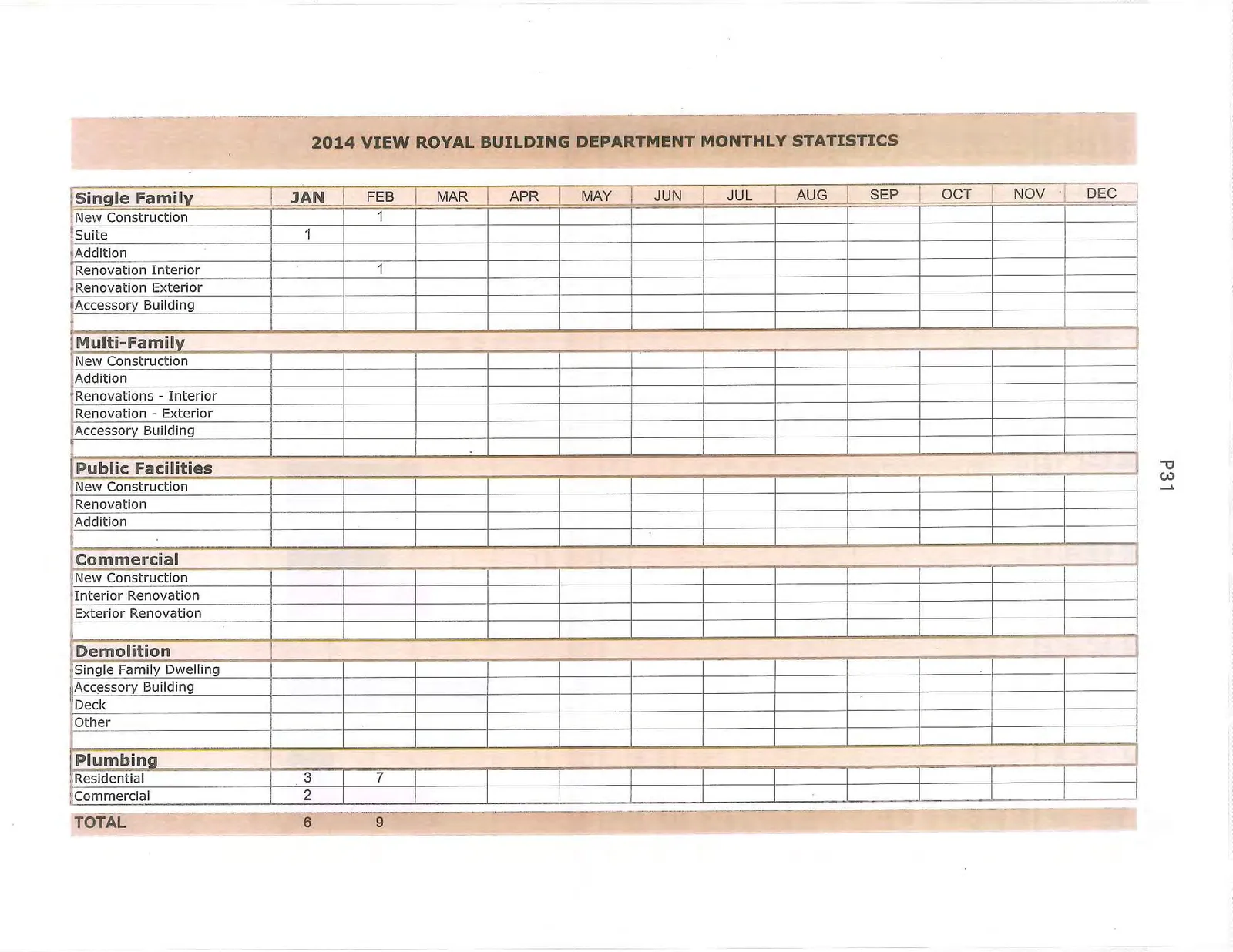 Table showing the 2014 monthly statistics for the View Royal Building Department across various permit categories.