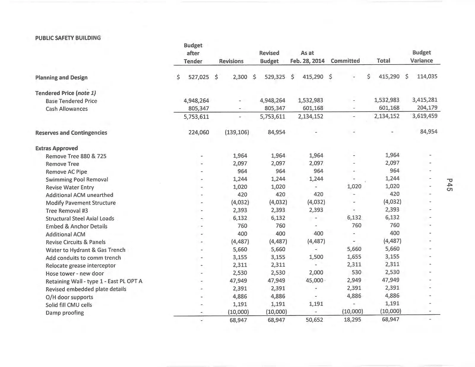 Public Safety Building budget report table - part 1