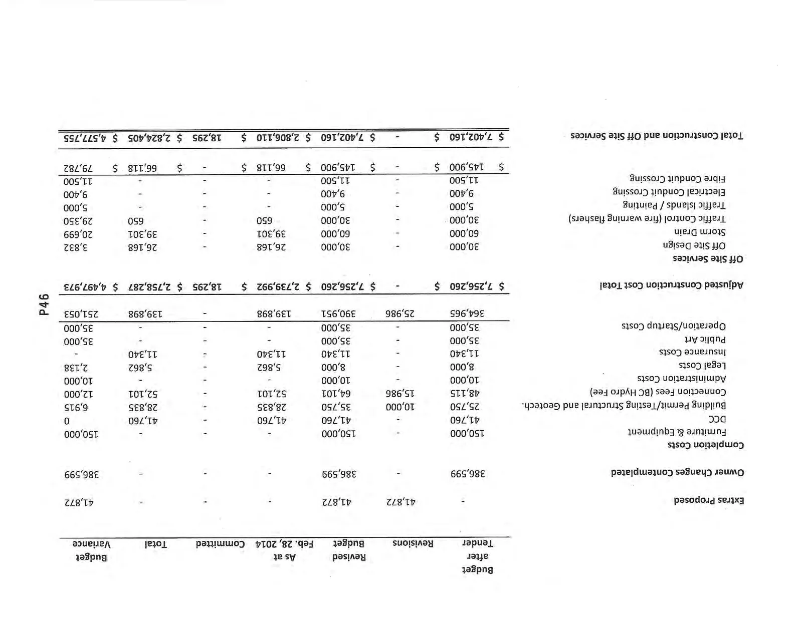 Public Safety Building budget report table - part 2