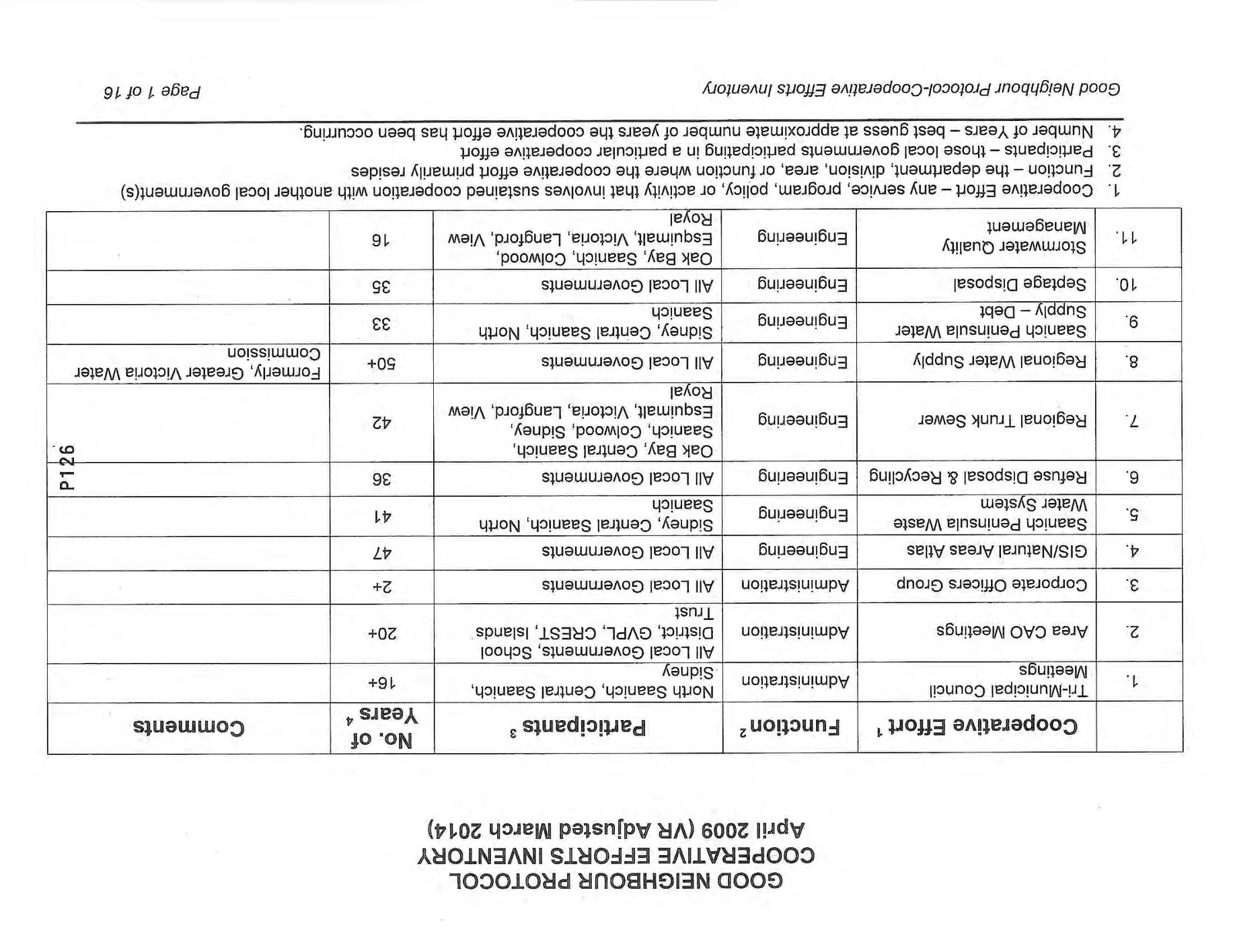 Cooperative Efforts Inventory Table, Page 1, Rows 1-11